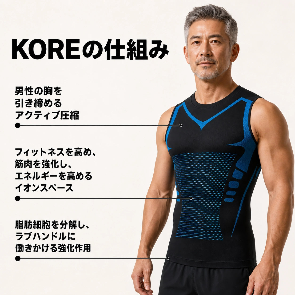 KOREの仕組み